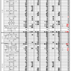 【高校受験2026】大阪府公立高、募集人員3万4,392人…春日丘（文理探究）320人 画像