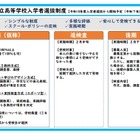 【高校受験2028】佐賀県立高、新たな入試制度を発表…1か月前倒し 画像