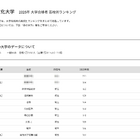 【大学受験2025】大東文化大 合格者数「高校別ランキング」23位まで埼玉独占 画像