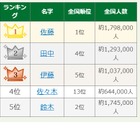 24位「七五三掛」なんて読む…名字トレンドランキング2025 画像