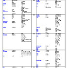 【大学受験2026】河合塾、入試難易予想ランキング11月版…学部学科ランク 画像