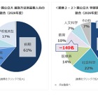 【大学受験2026】大学入試環境の変化と最新動向、私大の共テ志願者が増加…Kei-Net 画像
