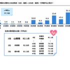 生まれ変わっても同じ親元に生まれたい6割…家族愛が強いタレントは？ 画像