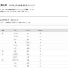 【大学受験2025】国士舘大 合格者数「高校別ランキング」上位12校は公立優勢 画像