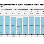 【高校受験2026】神奈川県進路希望調査（10/20時点）横浜翠嵐2.50倍 画像