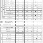 【高校受験2026】京都府の進路希望状況（11/10時点）鴨沂5.71倍など 画像