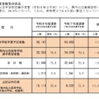 【高校受験2026】兵庫県進学希望調査・倍率（11/10時点）神戸（総合理学）2.35倍 画像