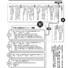 【中学受験2026】入試採点ポイント特集…私立中高進学通信12月号に掲載 画像