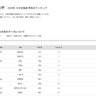 【大学受験2025】成蹊大 合格者数「高校別ランキング」東京の高校が上位独占 画像