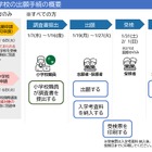 【中学受験2026】奈良県立中入試にWeb出願導入、操作マニュアル公開 画像