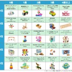 未就学児向け知育おもちゃランキング2025、構造遊びや本格ごっこ遊びに注目 画像