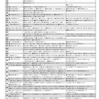【中学受験2026】首都圏模試センター「予想偏差値」12月版 画像