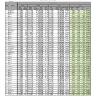 【大学受験2025】医学科の女子受験者、3年連続で増加…文科省調査 画像
