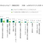 半数以上の子供が農業体験、親の8割が成長実感…JA共済調査 画像