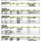 【大学受験2027】河合塾、新設大学・学部など最新情報 画像