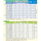 「数検」2026年度は年17回実施…第1回4/19 画像