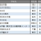 【中学受験2026】学習塾が勧める「高大接続改革に積極的な中高一貫校」ランキング 画像