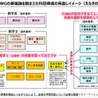 高校「数学I」AI・データサイエンス関連の単元検討…文科省 画像