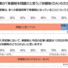 【高校受験】中高生8割が公立高入試「デジタル併願制」支持 画像
