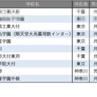 【中学受験2026】学習塾が勧める「理数教育に力を入れている中高一貫校」ランキング 画像