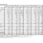 【高校受験2026】愛知県公立高、希望倍率（第2回12/5時点）瑞陵3.77倍 画像