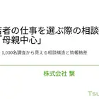 15歳～24歳の仕事選び、母親への相談が中心…情報の閉鎖性が課題に 画像