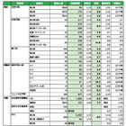 【中学受験2026】東京・神奈川・千葉の私立入試（1/14時点）出願倍率…渋幕9.3倍など 画像