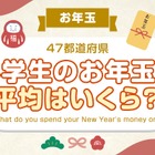 お年玉平均額ランキング、奈良県2位5828円…1位は？ 画像