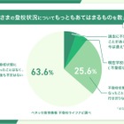 小中学生保護者の約4割「不登校の経験・兆候あり」ベネッセ調査 画像
