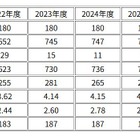 【中学受験2026】灘中、実質倍率2.43倍…過去5年で最低 画像