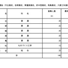 【高校受験2026】都立高、在京外国人選抜の応募倍率（確定）竹台3.05倍 画像