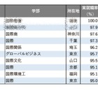 「国際系」1位は…学部系統別実就職率ランキング2025 画像