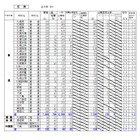 【高校受験2026】北海道公立高の出願状況・倍率（1/26時点）札幌西1.5倍 画像