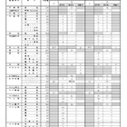 【高校受験2026】大分県立高、推薦の志願倍率（確定）大分上野丘1.95倍 画像