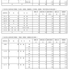 【高校受験2026】都立国際バカロレアコース、受検倍率4.9倍 画像