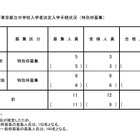 【中学受験2026】都立中高一貫校の特別枠、白鷗2人が入学手続き 画像