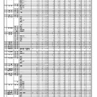 【高校受験2026】香川県公立高、自己推薦選抜の合格者1,402人 画像