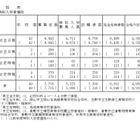 【高校受験2026】岡山県公立高の一般入試、全日制5,761人募集 画像