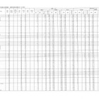 【高校受験2026】福島県公立高、前期選抜志願状況（確定）福島1.07倍 画像