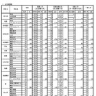 【高校受験2026】宮崎県公立高、一般入学者選抜は全日制3,873人募集 画像