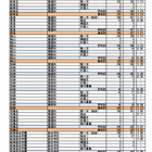 【高校受験2026】岐阜県公立高、第一次選抜の出願状況（2/16午後4時時点）長良（普通）2.44倍など 画像