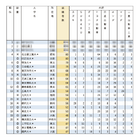 有名企業就職者数ランキング「自動車8社」名工大・同志社大が4位 画像