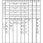 【高校受験2026】兵庫県公立高、推薦入学の受検倍率…市立西宮（グローバル）2.53倍 画像
