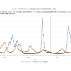 インフルエンザが再流行、学級閉鎖等は1万施設以上 画像