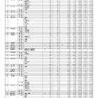 【高校受験2026】香川県公立高の出願状況（2/17時点）高松（普通）1.06倍など 画像
