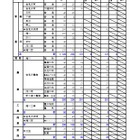【高校受験2026】北海道公立高の推薦合格発表、札幌国際情報（普通）2.58倍 画像