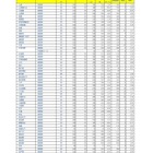 【高校受験2026】埼玉県公立高の志願状況（2/18時点）大宮（理数）2.15倍 画像