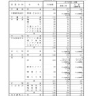 【高校受験2026】大分県立高、一次入試出願状況（2/19時点）大分上野丘1.44倍 画像