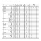 【高校受験2026】栃木県立高、一般選抜の出願状況（2/19時点）宇都宮1.23倍 画像