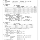 【高校受験2026】山梨県公立高、後期選抜の志願状況（2/19時点）甲府南（理数）1.32倍 画像